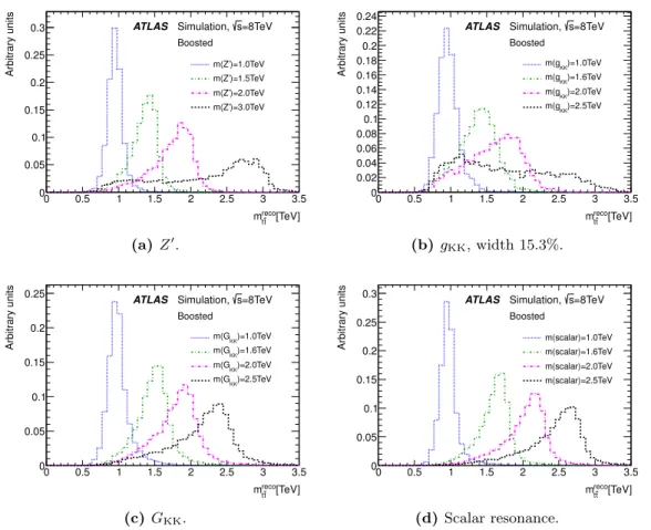 Figure 3. Reconstructed t¯ t invariant mass for the different signal models for events satisfying the boosted-topology selection and using the boosted-topology reconstruction: (a) Z 0 , (b) g KK , (c)