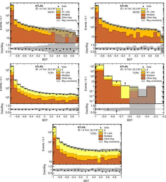 Table III summarizes systematic uncertainties related to reweighting the P OWHEG - BOX t¯t simulation for better 