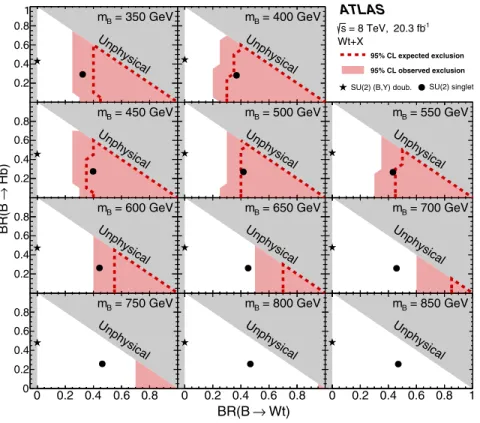 Figure 11 shows the results of this study, providing the observed and expected 95% C.L