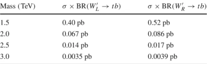 Table 1 NLO cross sections times branching ratio to tb for different