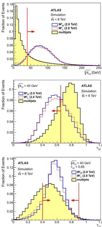 Figure 1 shows distributions of √ d 12 (top), τ 32 with the √