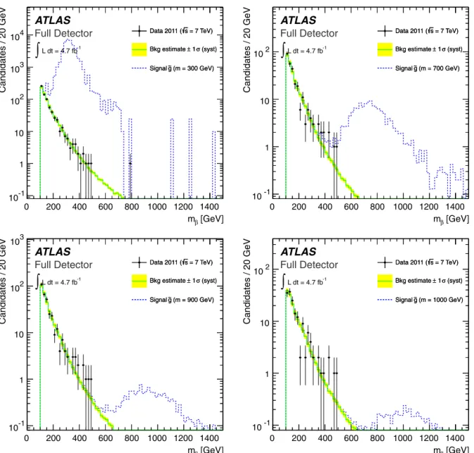 Fig. A.12. Observed data, background estimate and expected signal in the full-detector R-hadron search, for various mass hypotheses (300, 700, 900 and 1000 GeV)