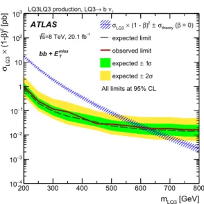 Fig. 5 The expected (dashed) and observed (solid) 95 % CL upper