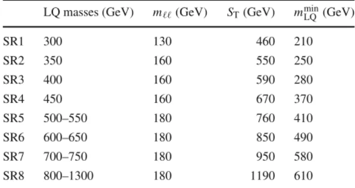Table 1 The minimum values of m  , S T , and m min LQ used to define each
