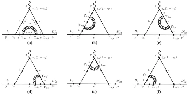 Fig. 1 Perturbative O (αs) diagrams contributing to the correlation function
