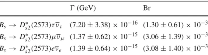 Table 5 Numerical results for the decay widths and branching ratios at different lepton channels for μ = 4 GeV