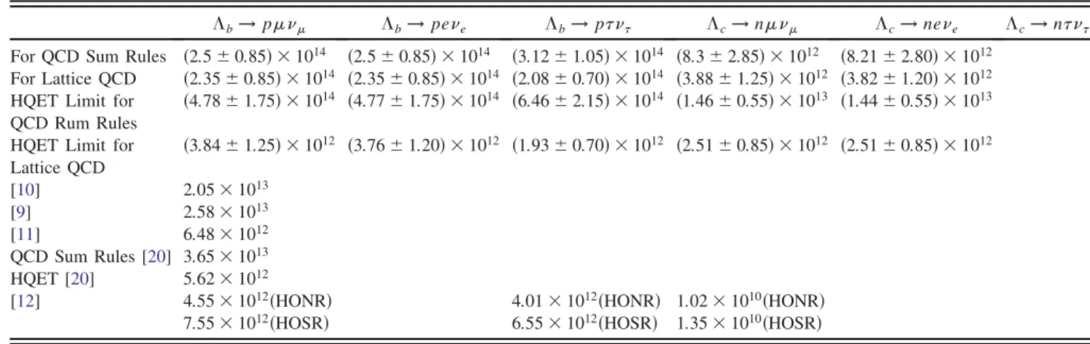 TABLE XVI. Values of the total decay rate (in jV qQ j 2 s 1 ) of the  Q ! N‘ transition for different leptons and two sets of input parameters obtained from QCD sum rules and lattice QCD and also their HQET limit compared to the [ 9 – 12 , 20 , 21 ].