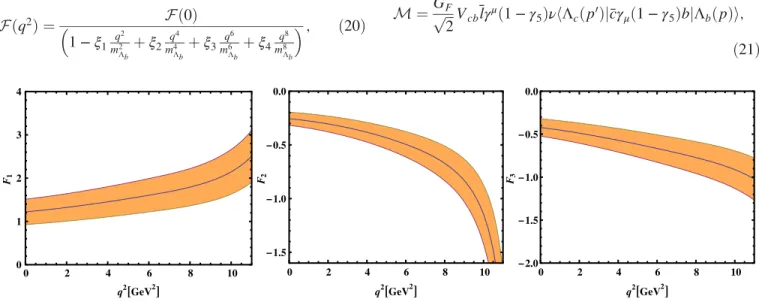 FIG. 1. F 1 , F 2 , and F 3 form factors as a function of q 2 at average values of auxiliary parameters.