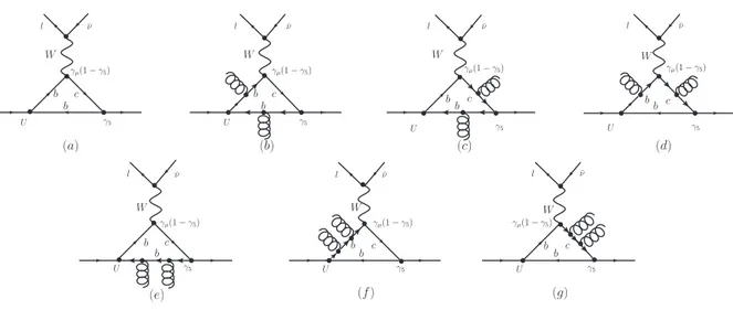 FIG. 1. Feynman diagrams contributing to the correlation function for the χ b0 → B c ℓν decay: (a)