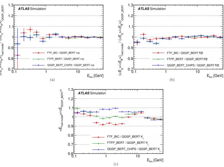 Fig. 16 Ratio of the average calorimeter response for alternative