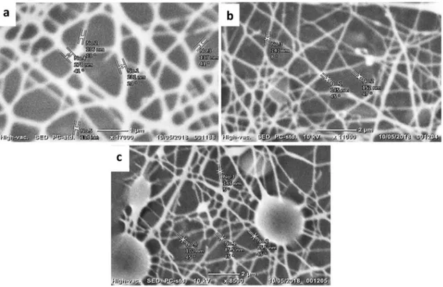 Fig. 3   Fiber micromorphologies at collector distance a 10 cm, b 15 cm, c 19 cm