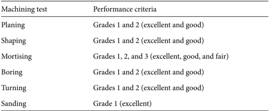 Table 2. Quality grades used in determining overall performance for each machining 