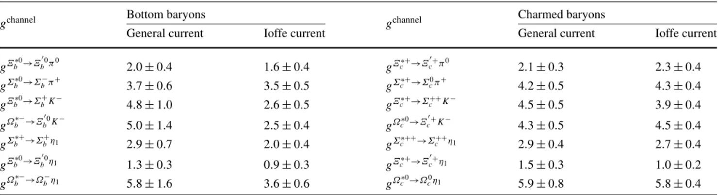 Fig. 4 The dependence of the