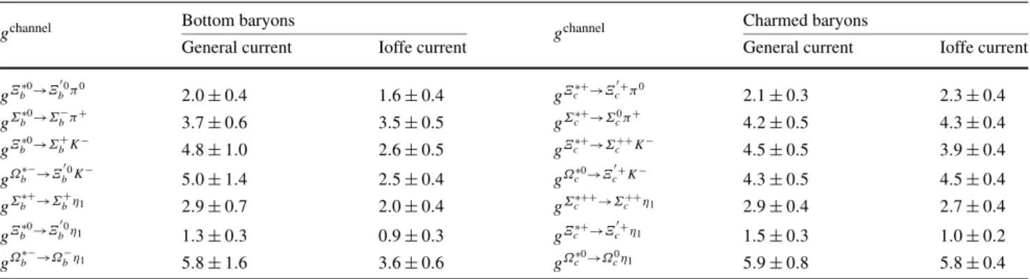 Fig. 4 The dependence of the
