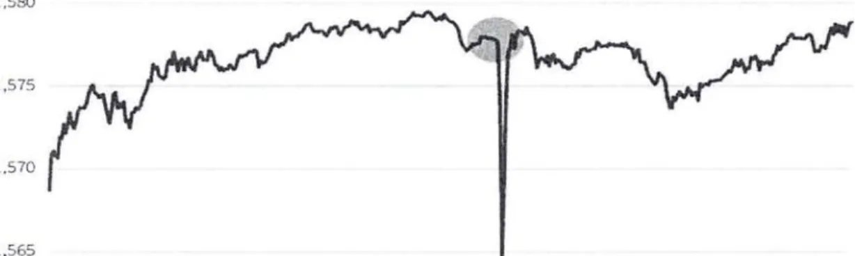 Şekil  2. 1.  S&amp;P  500  Borsa  E ndeksi  23 . 04 .2013  günlük  verisi. 