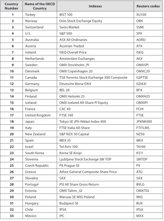 Table 1  |  Indexes Country  Number