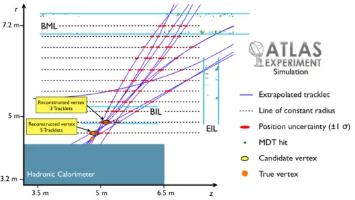Figure 12. Diagram illustrating the reconstruction technique employed in the barrel muon spectrometer