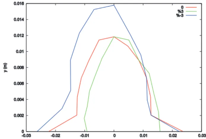 Figure 2: Optical functions of main cell.  Table 1: Main Parameters of Storage Ring 