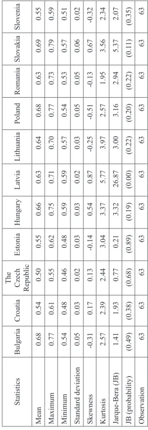 Table 1: Summary statistics of the consumption-income ratio