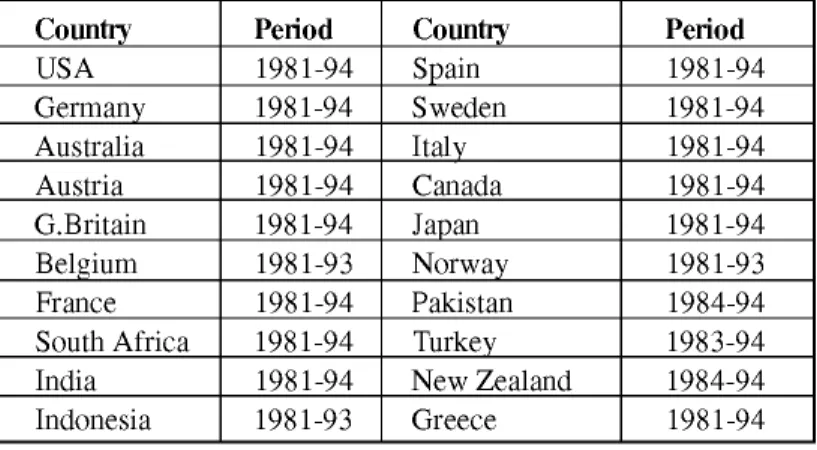 Table  1  Countries Included and The Analysis Periods Covered