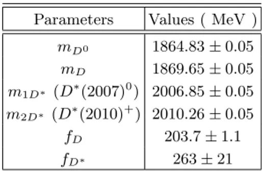 TABLE I: Parameters of D mesons produced in the decays of the tetraquarks T and eT .