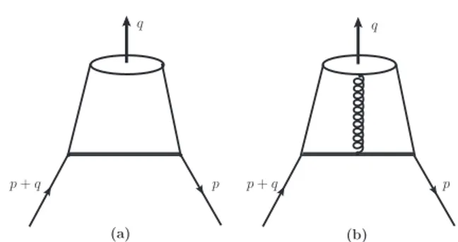 FIG. 1: Leading order diagrams contributing to the correla- correla-tion funccorrela-tion