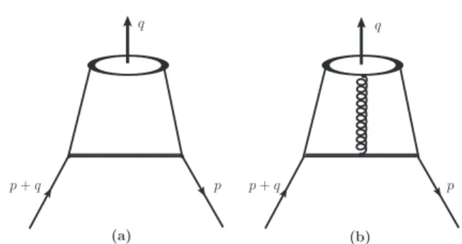 FIG. 1: Leading order diagrams contributing to the correla- correla-tion funccorrela-tion
