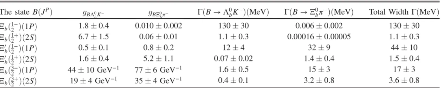 TABLE III. Coupling constant and decay width results obtained for the 1P and 2S excitations of the ground-state Ξ − b , Ξ 0 b ð5935Þ − , and Ξ b ð5955Þ − baryons.