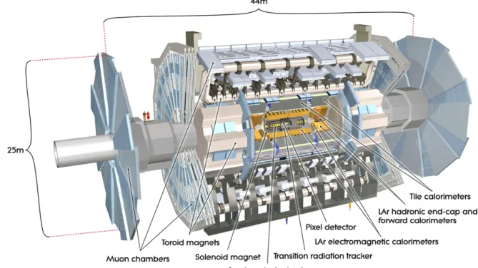 Fig. 1 The ATLAS detector and subsystems