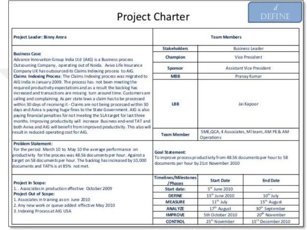 Figure 2.13.  Example of Six Sigma Project Charter (SlideShare.com) 