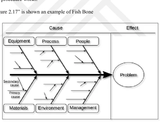 Figure 2.17 an Example of Fish Bone (timvandevall.com 2013 Dutch Renaissance Press LLC)  2.8.8