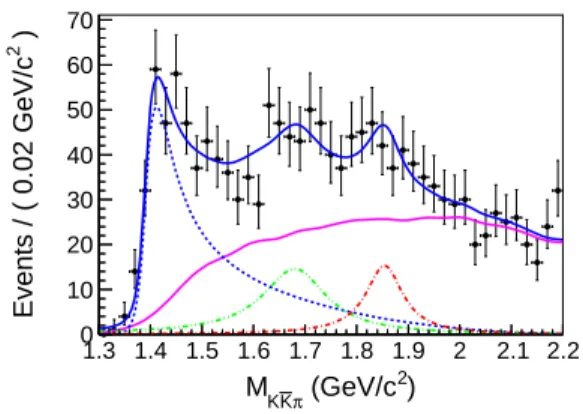 FIG. 7. The sum of K 0