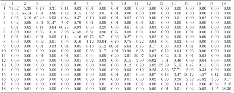 TABLE VII. Weighted efficiency matrix ǫ ij (in percent) for D 0 → K −