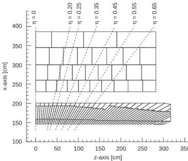 Fig. 2. Side view of the detector layout in the 2004 combined test beam. Only sub-detectors that are used in this paper are represented.