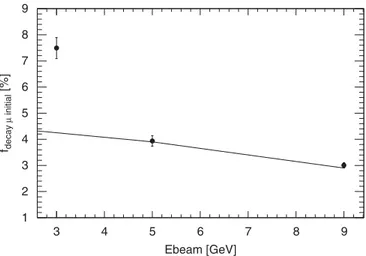 Fig. 5 , no high-energy muons are expected to deposit less than 160 MeV in the last TileCal layer (at Z ¼ 0)