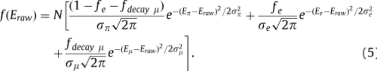 Fig. 9. Distribution of the reconstructed energy E raw (see Eq. (2)) obtained for 3 GeV (a), 5 GeV (b), 7 GeV (c) and 9 GeV (d) at Z beam ¼ 0:35