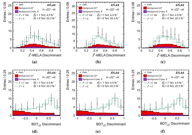 Fig. 6 Distributions of the J P -MELA and of the BDT Z Z discrimi-