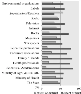 Table  4.  Amount  of  Information  Obtained  on  Food  Safety  From Various Sources (% of responses) 