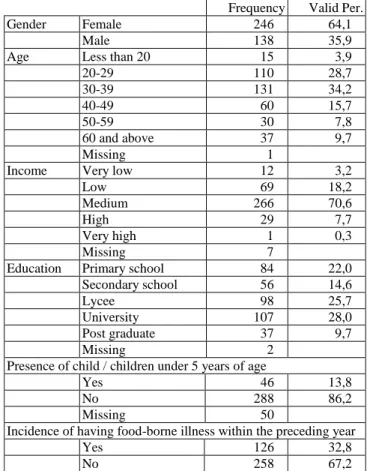 Table 6.  Sample Characteristics 
