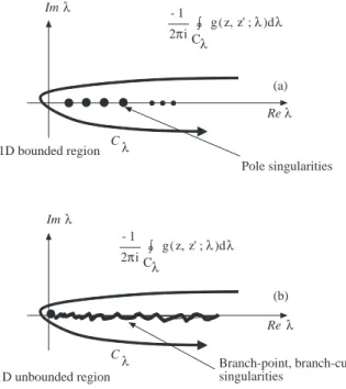 Figure 2. The singularities and the integration contour in the complex λ plane (a) bounded region with discrete eigenvalues (poles)