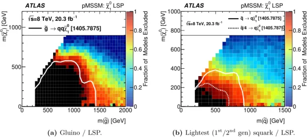 Figure 3. Fraction of pMSSM points excluded by the combination of 8 TeV ATLAS searches in the (a) ˜ g- ˜χ 0