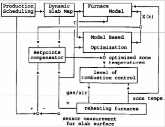 Figure 13. Computation and information 