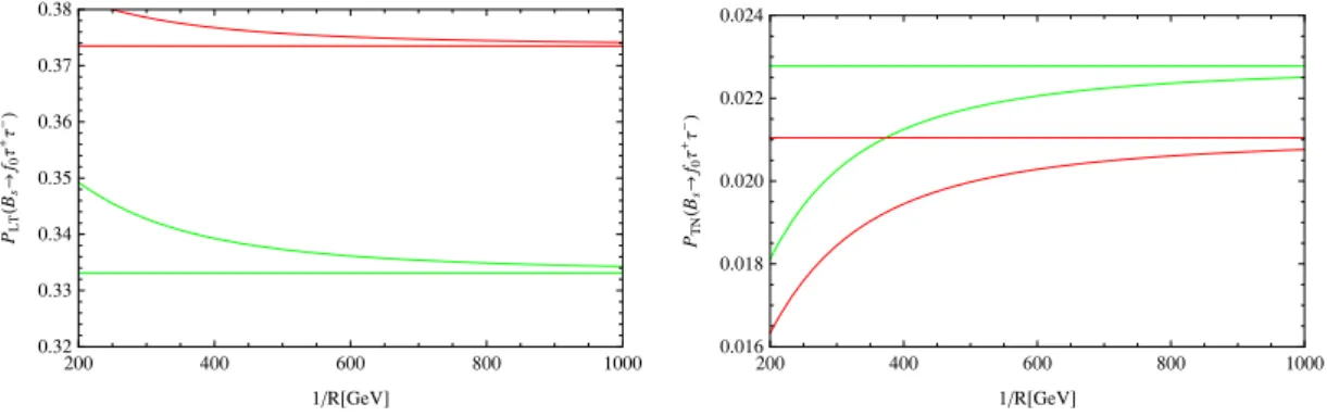 Figure 8. The same as figure 4 but for P LT and P T N .