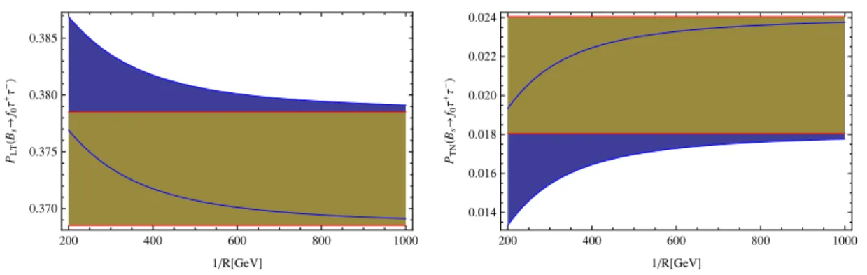 Figure 16. The same as figure 12 but for P LT and P T N .