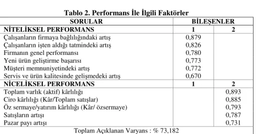 Tablo 2. Performans  le  lgili Faktörler 
