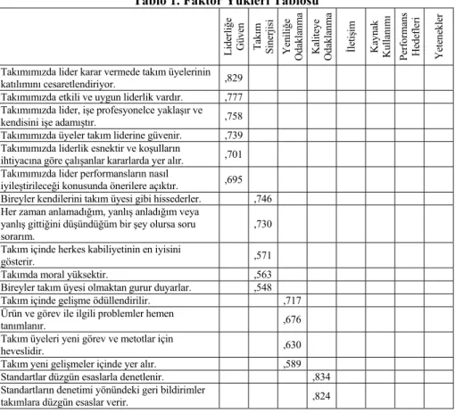 Tablo 1. Faktör Yükleri Tablosu 