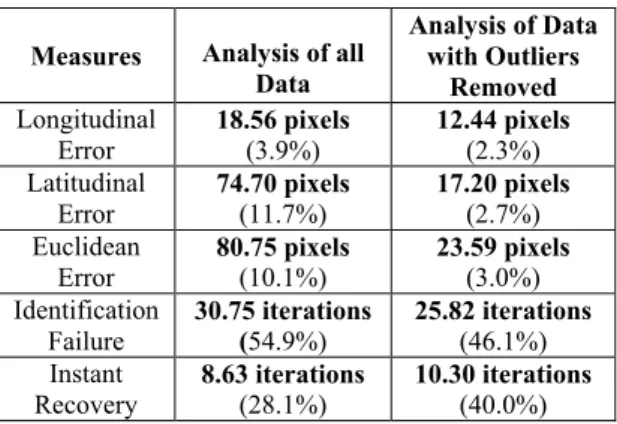 Table 2: Scan results for the rolling ball  