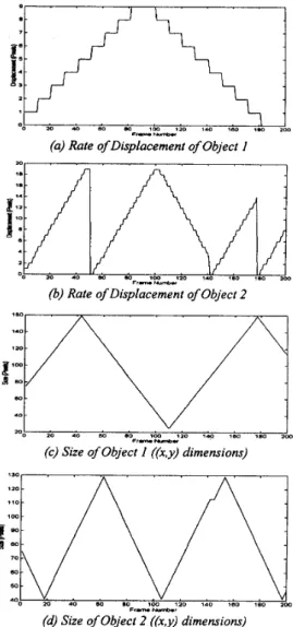 Fig. 4. Characteristic features of objects. 