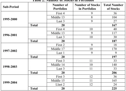 Table 2. Number of Stocks in Portfolios 