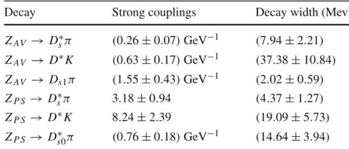 Table 3 The strong couplings and decay widths of the Z AV and Z P S